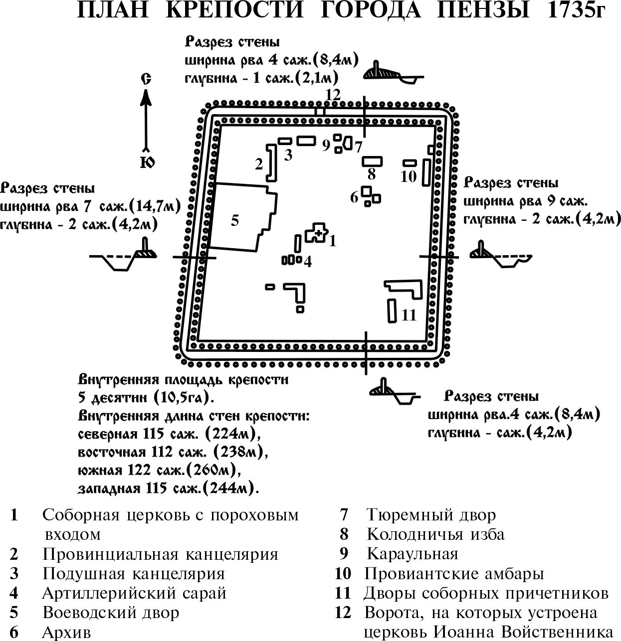 крепость в пензе